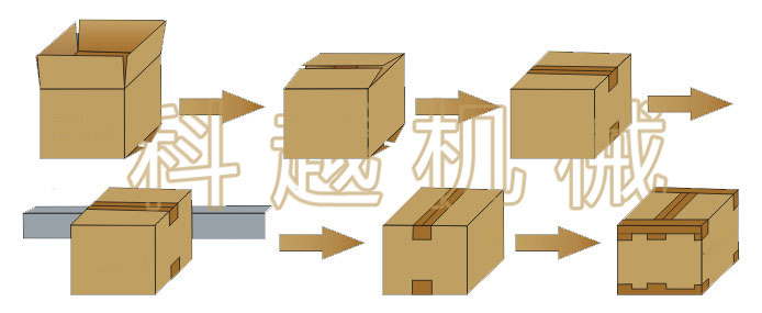 自動開箱封箱機(jī)(圖1)